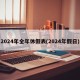 2024年全年休假表(2024年假日)
