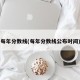 每年分数线(每年分数线公布时间)