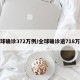 全球确诊372万例/全球确诊逾718万例