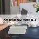 大学分数线及/大学取分数线